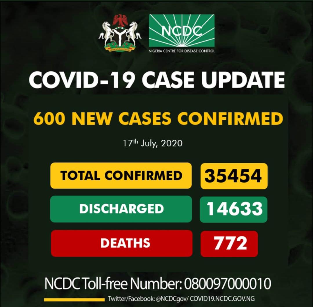 Nigeria records 600 fresh Covid-19 cases, total now, 35, 454 IMG-20200717-WA0038