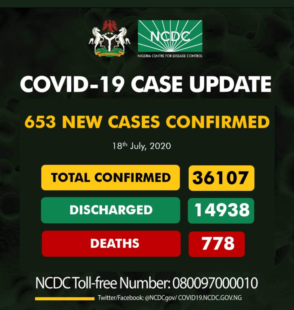 Breaking: Nigeria records 653 cases of Covid-19 IMG-20200718-WA0065