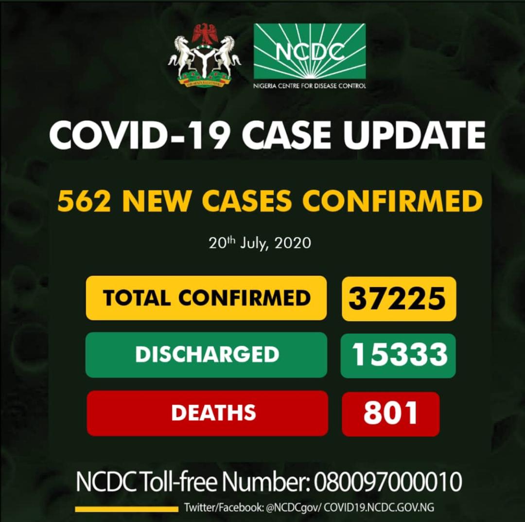 FCT tops the chart as Nigeria records 562 new cases of Covid-19 IMG-20200720-WA0037