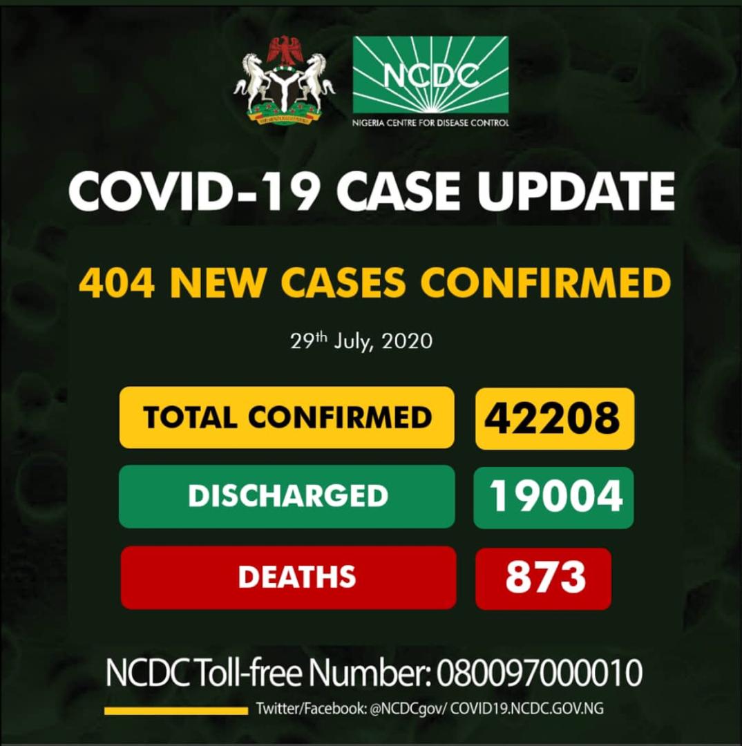 Nigeria records 404 new Covid-19 Cases IMG-20200729-WA0043